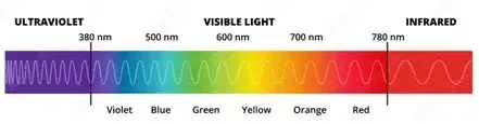 Blue light blocking glasses
